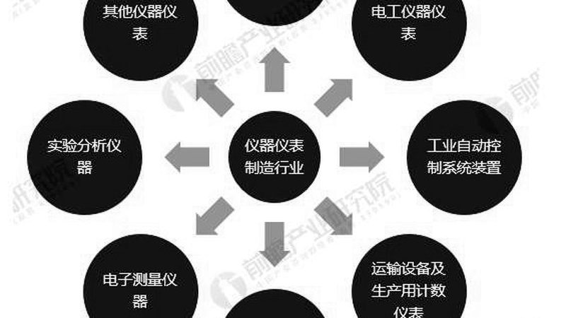 国产自动化仪表性价比之选：揭秘关键指标与选型逻辑